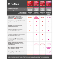 McAfee Total Protection 1 Anno 1 Dispositivo GLOBAL