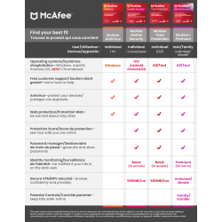 McAfee Total Protection 3 Anni 1 Dispositivo GLOBAL