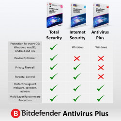 Bitdefender Total Security 2 Anni 10 Dispositivi GLOBAL